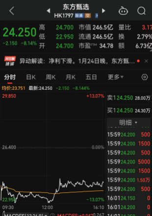 东方甄选股票