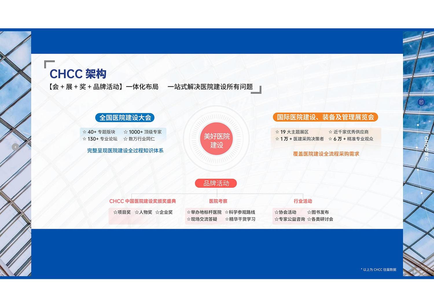 CHCC2025中国医院建设大会_04 拷贝.jpg