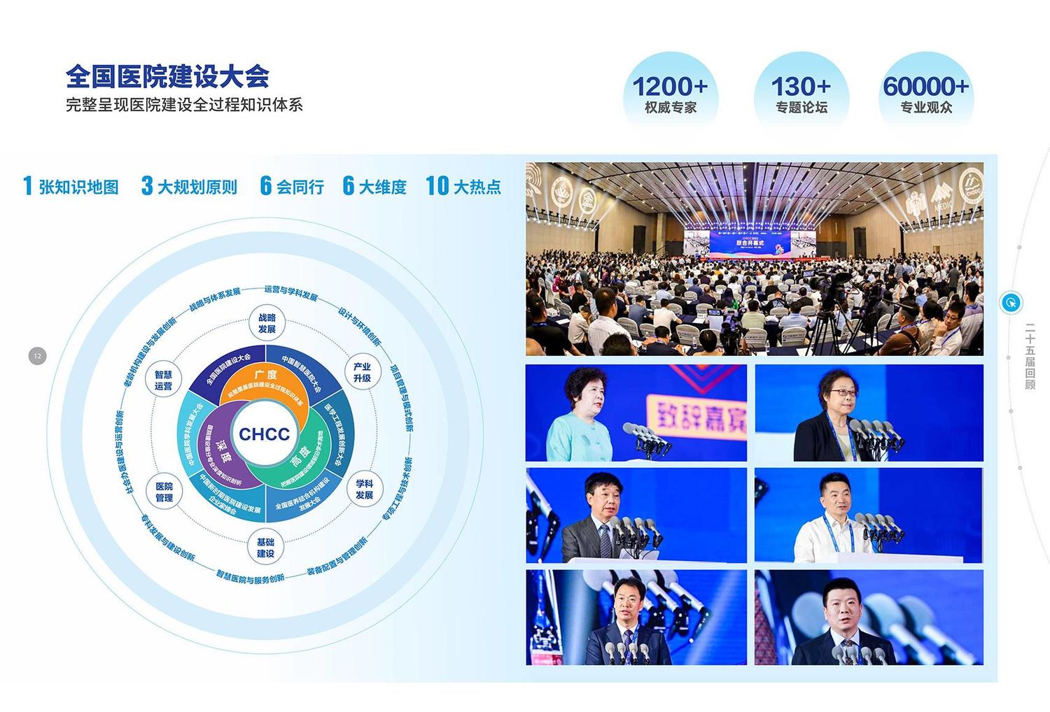 CHCC2025中国医院建设大会_06 拷贝.jpg